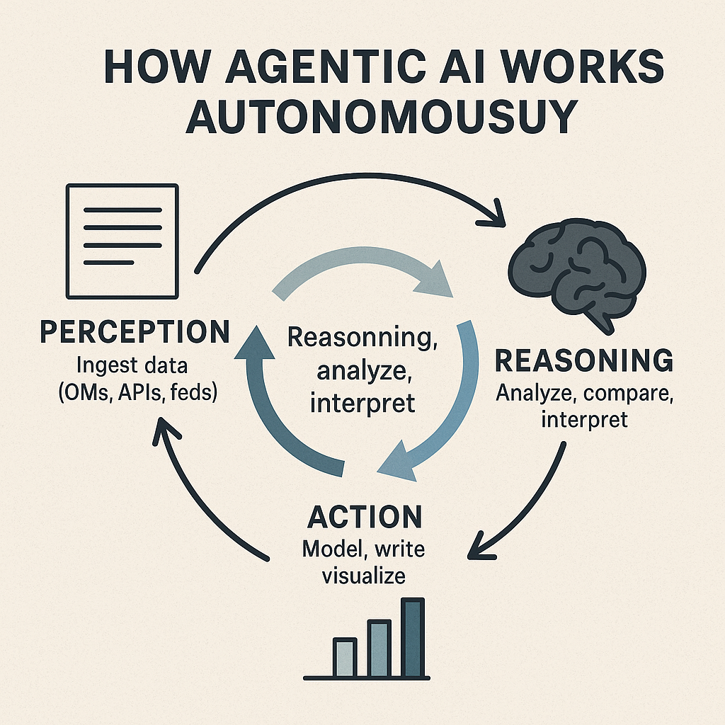 A diagram of a process AI-generated content may be incorrect.